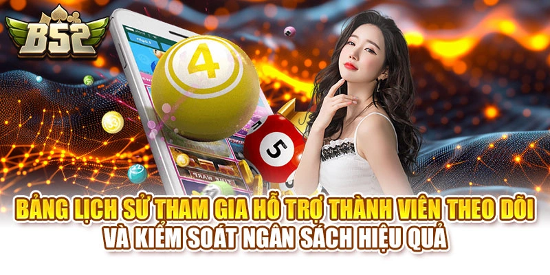 Bảng lịch sử tham gia hỗ trợ thành viên kiểm soát ngân sách hiệu quả
